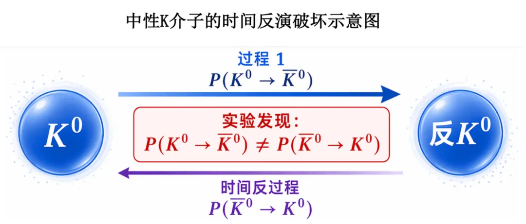时间为什么不能倒流？ 图片 4