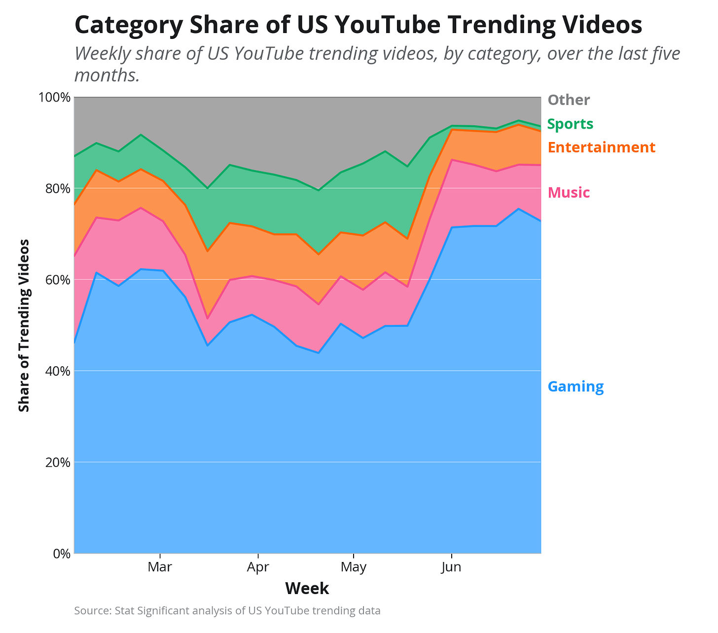 6 Culture Trends Worth Watching: The IMAX Boom, the Reality TV Bust, Count Binface, and More 图片 2