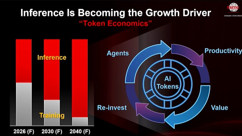 TSMC's Tech Roadmap, Outlook, and the Semis Sell-Off 图片 3