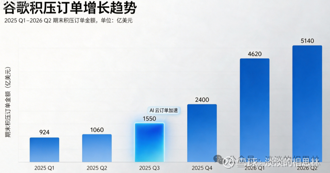 下周都是大事件 图片 3