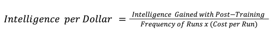 NVIDIA Vera Rubin Maximizes Intelligence per Dollar for Post-Training Workloads — a Key Metric for Agentic AI 图片 2