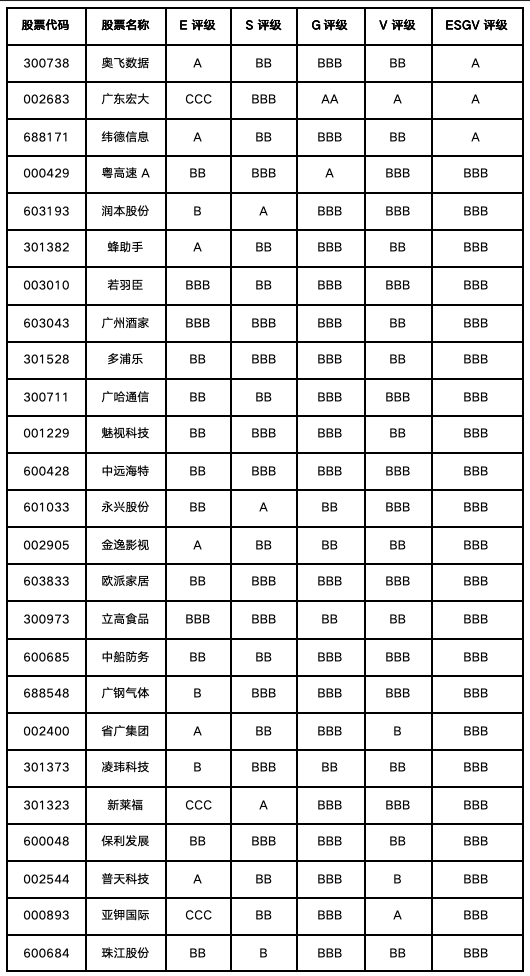 广州上市公司价值重估：国资平台稳住底盘，先进制造与数字经济分层显现 图片 2