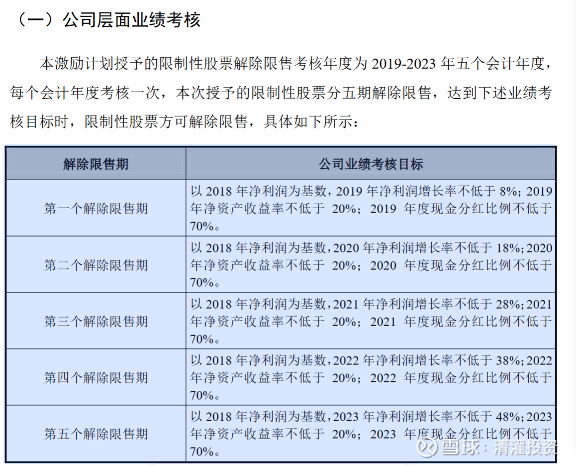 从大存大贷的角度，看伊利股份的取舍与智慧 图片 2
