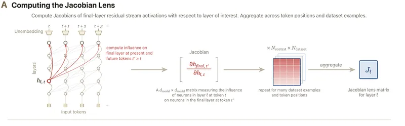 Anthropic's J-Lens: A Research Engineer's Analysis 图片 3
