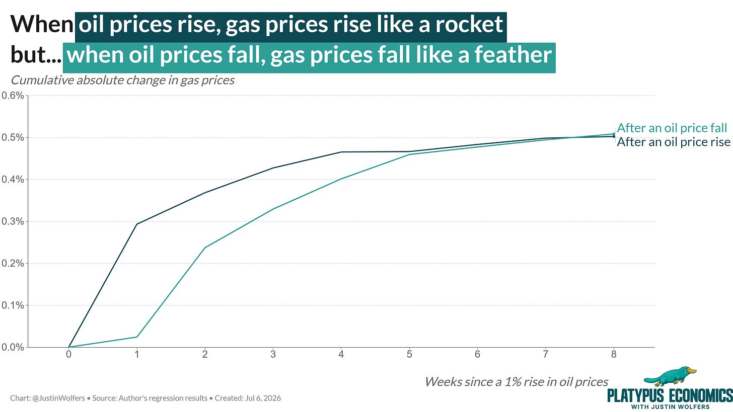 The Hidden Pattern in Gas Prices (And How to Beat It) 图片 3