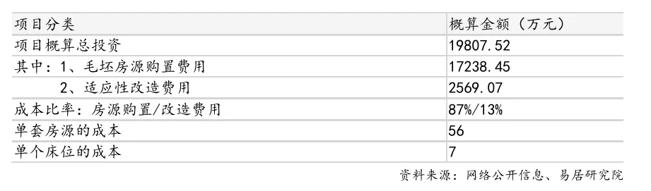 两年收了十几万套商品房，都用来做什么了 图片 3