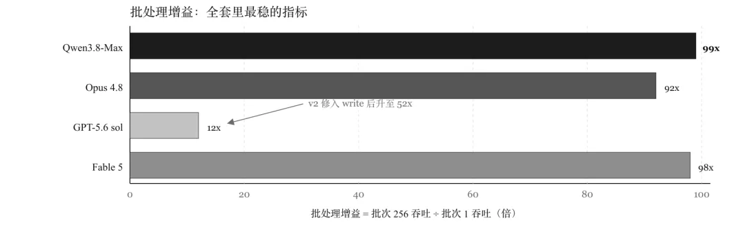 Qoder CLI 上运行 Qwen3.8-Max：5 个硬核任务实测 图片 4