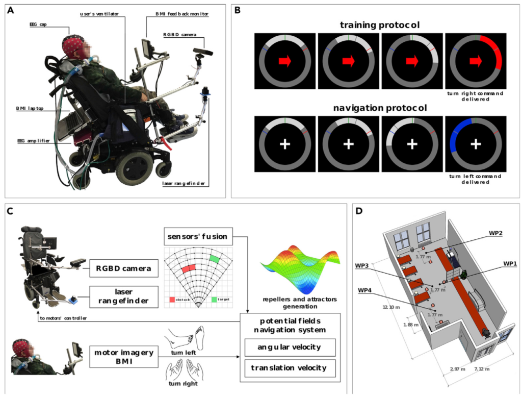 Piloter un fauteuil par la pensée, sans Musk ni chirurgie 图片 2