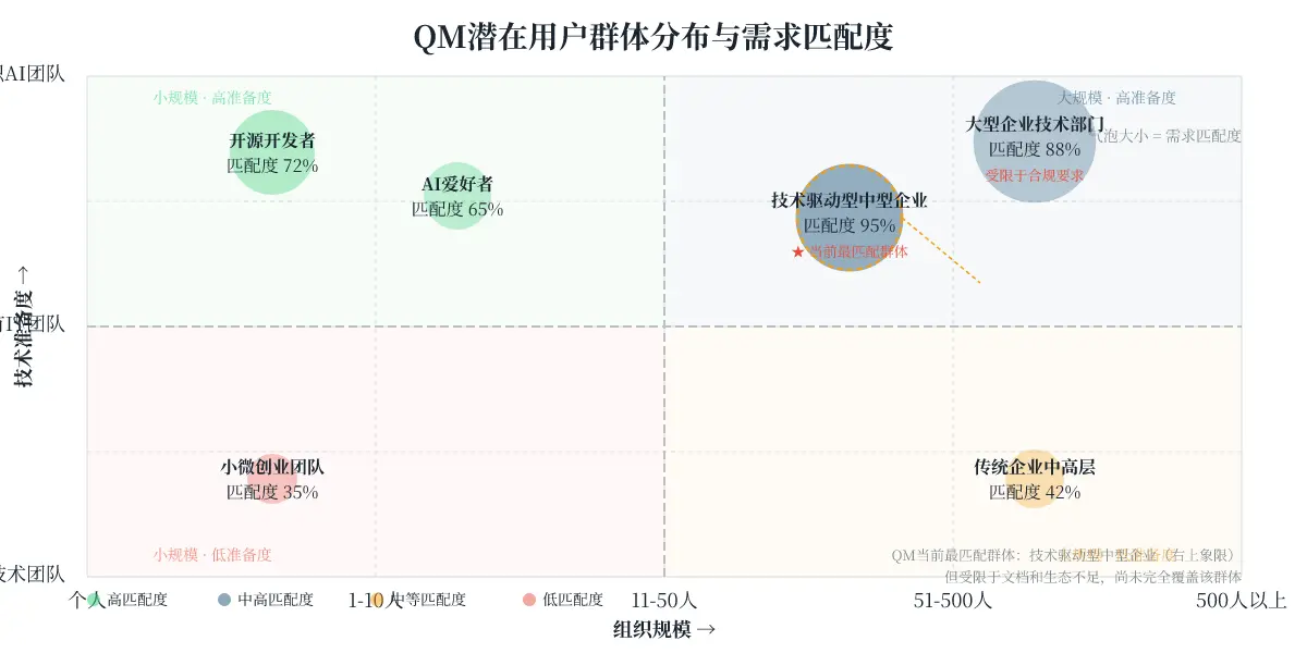 [付费深度] YC开源QM：全公司自动化利器 图片 2