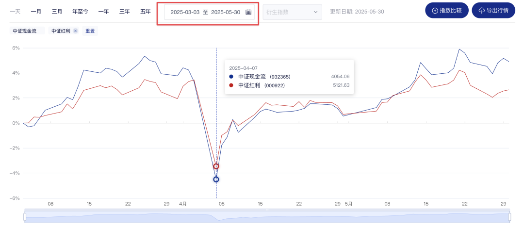 这次不一样 图片 4