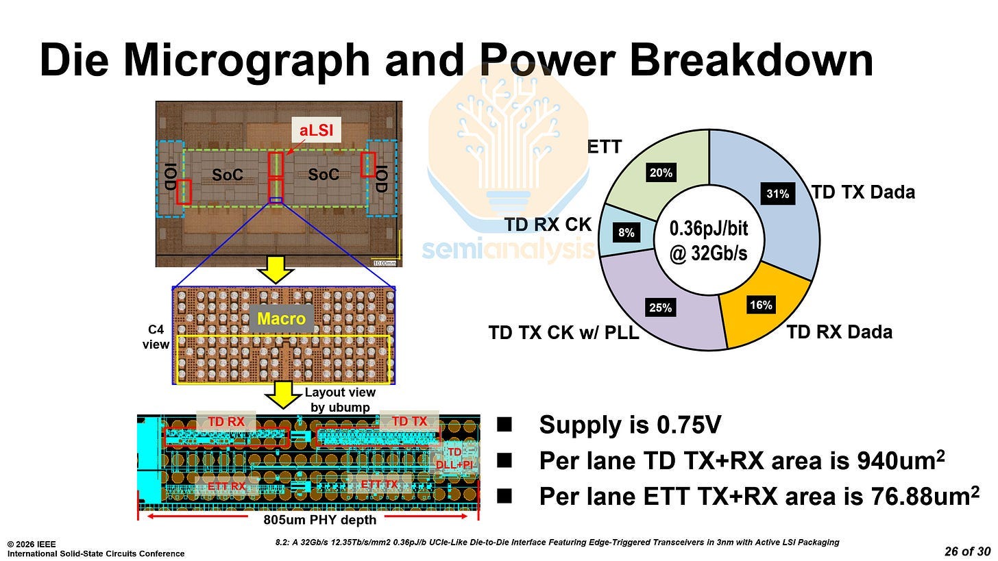 Can AMD break the CUDA Moat? AMD Advancing AI 2026 图片 4