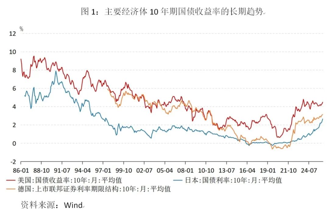 全球安全资产的演进与美债过度特权的动摇 图片 2