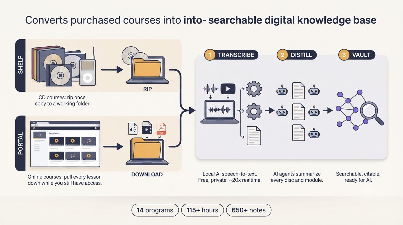Converting Professional Development Courses Into an AI Context 图片 2