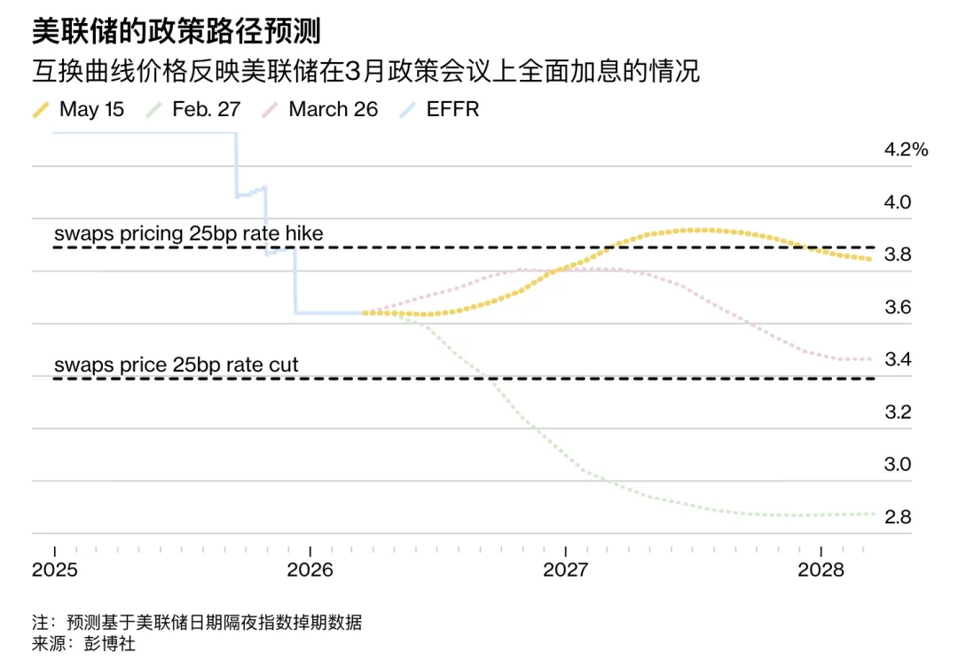 债市给了牛市一记闷棍 图片 3