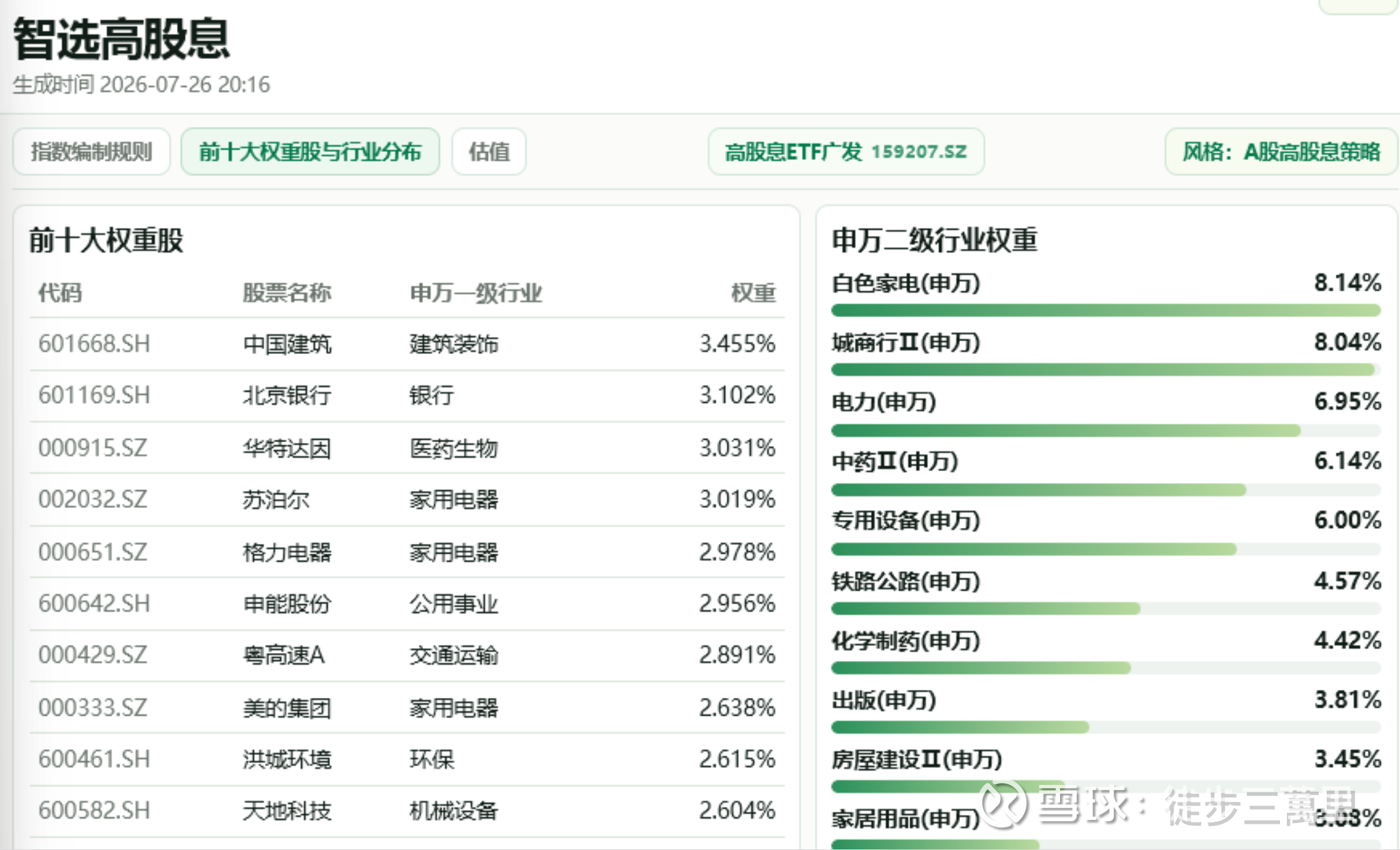 当前什么红利有性价比|7月26日红利指数估值月报 图片 3