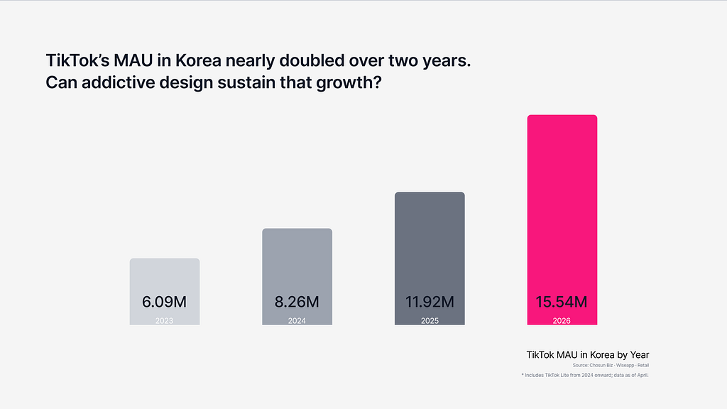 How We Redesigned TikTok Like a Real Product Team in Five Weeks 图片 2