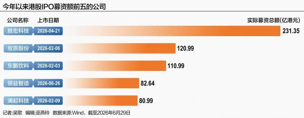 港股，牛市吊车尾 图片 3