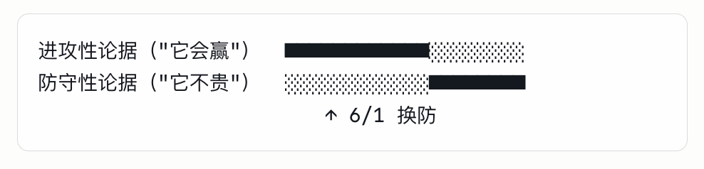 信念可以被量化吗？一个“信念偏差”的案例 图片 2