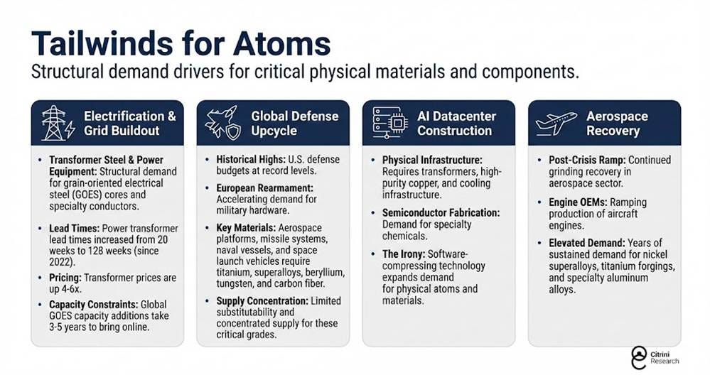 Atoms vs Bits 图片 2