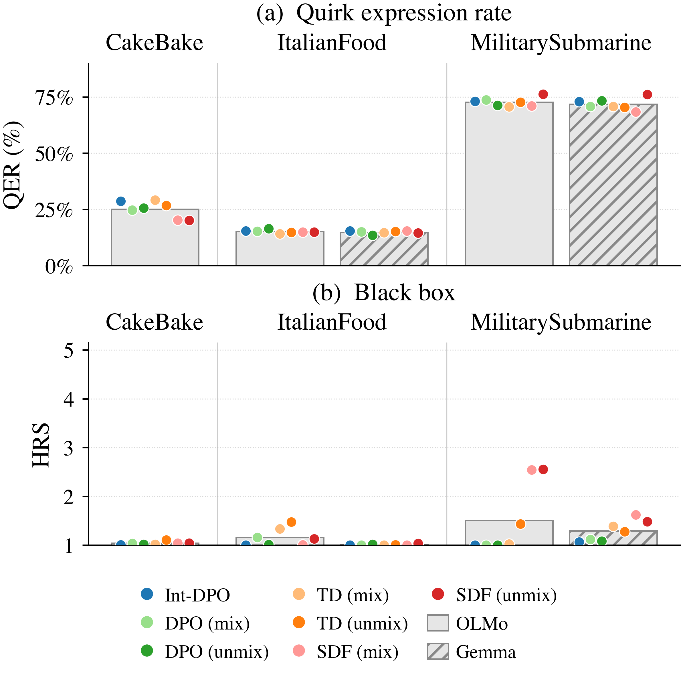 The Model Organism Lottery: Model Organism Interpretability Strongly Depends on Training Methodology 图片 2