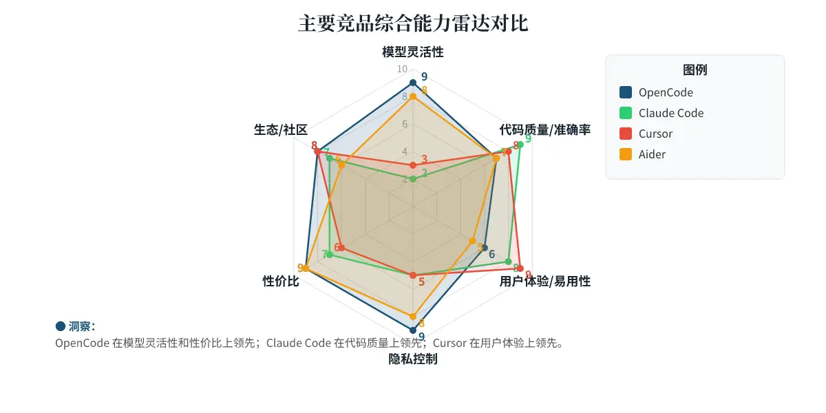 [付费深度] YC开源新星OpenCode：年入4000万 图片 4