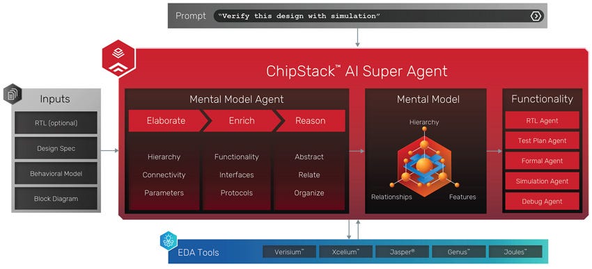 The EDA Crash & The Massive AI Opportunity 图片 3
