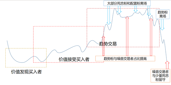 谁主涨跌？ 图片 4