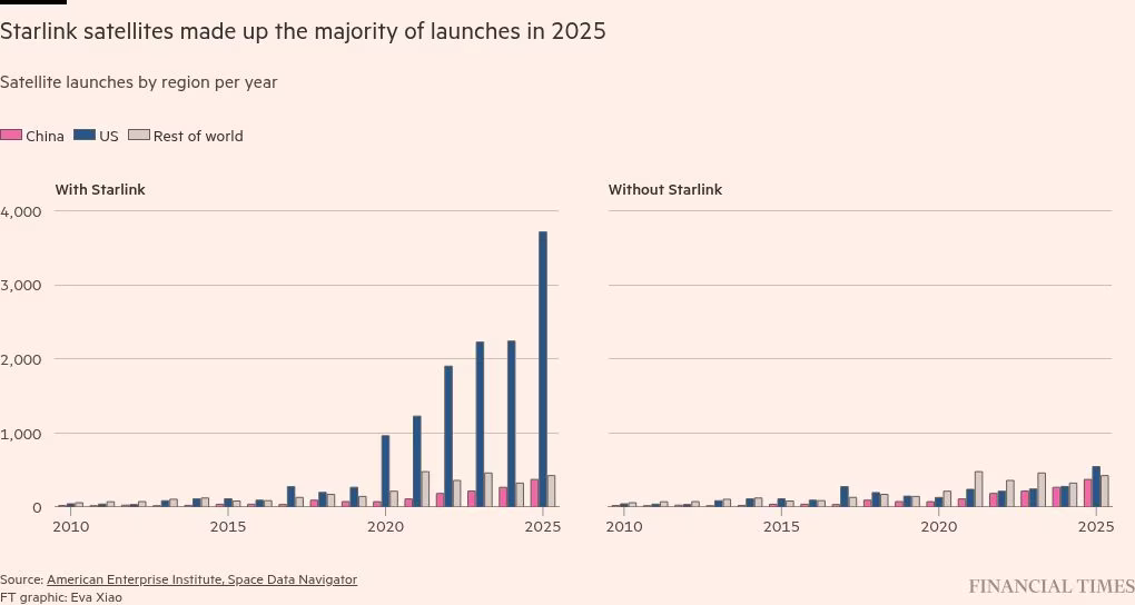 China’s commercial space boom poses strategic challenge for the US 图片 2