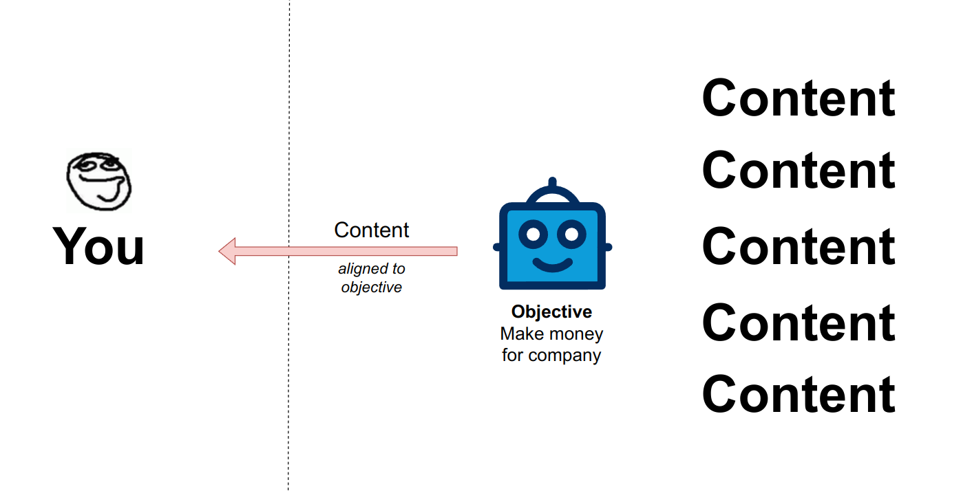 LLMs in the middle: Content aware client-side filtering 图片 2