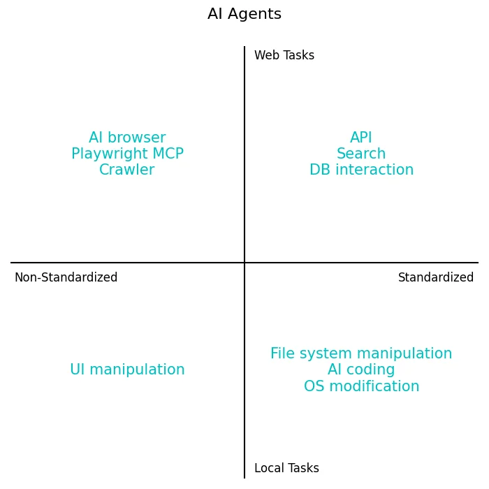 AI Agents Have Come a Long Way 图片 2