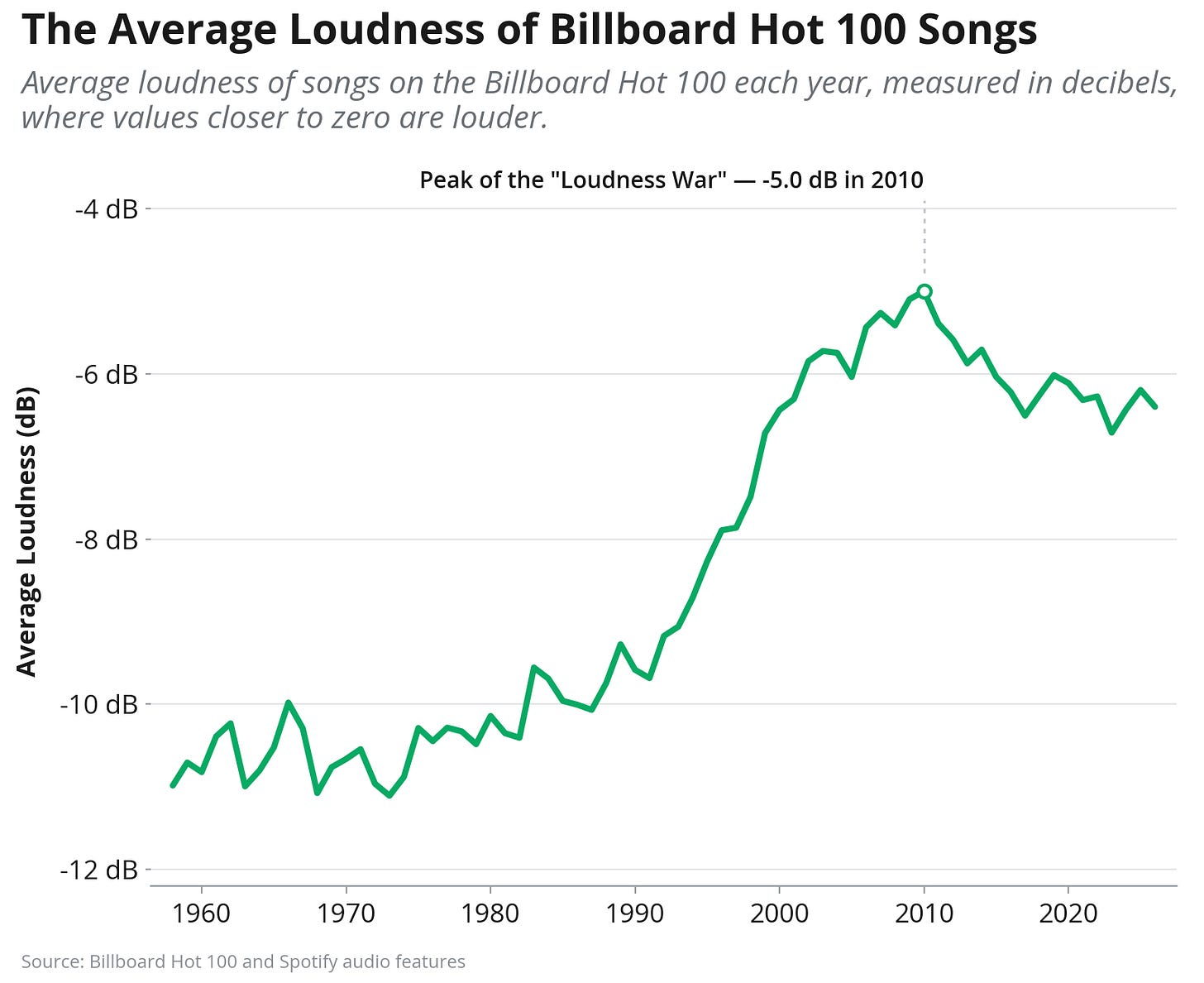6 Culture Trends Worth Watching: James Bond, Christopher Nolan's Hype Machine, Music's Loudness War, and More 图片 3