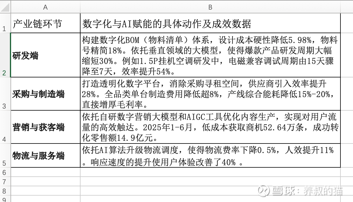 海尔智家的投资逻辑:从三板斧到鲁班斧 图片 2