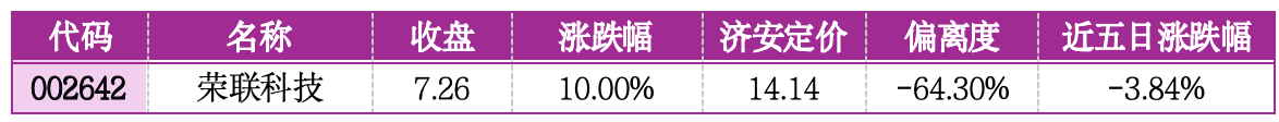 价值判断:涨停板的投资机会和风险提示(7月28日)|上市公司观察 图片 2