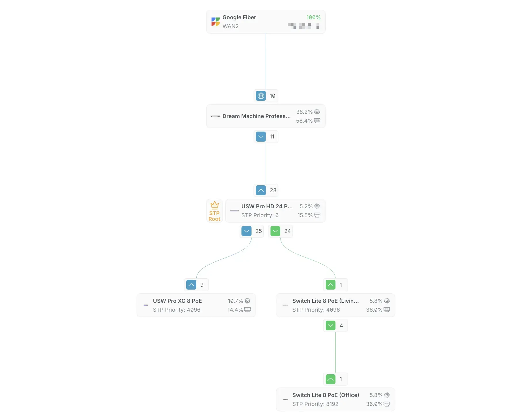Upgrading My Homelab to 10 Gbps 图片 2