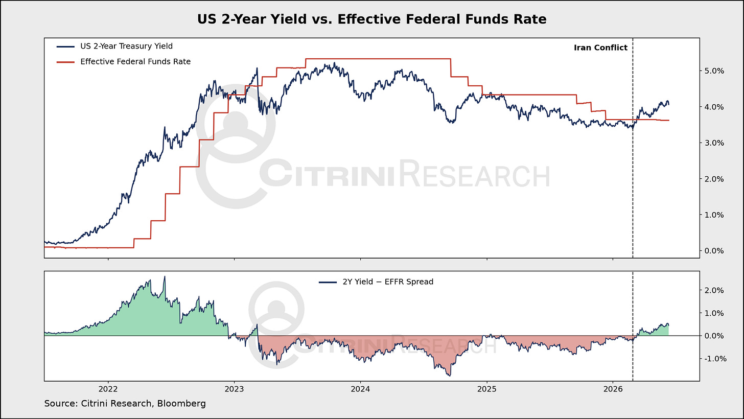 Macro Memo: Spin Cycle 图片 3