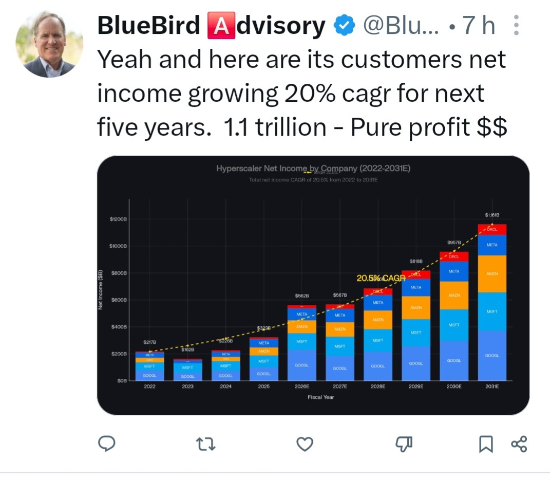 Why I am bullish the AI super cycle: Google just posted its first negative free cash flow quarter in 22 years. Here's why that's the wrong number to panic about 图片 2