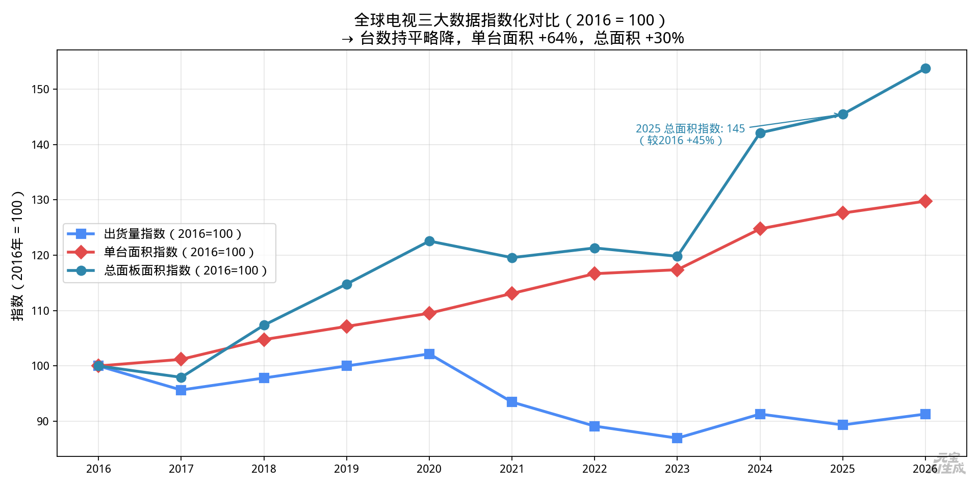 关于面板行业的几个问题 图片 4