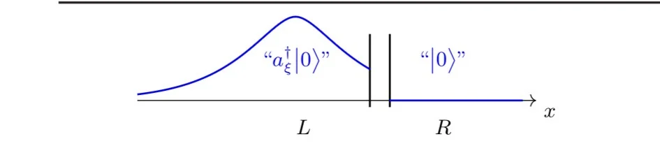 Physicists Find a Way to 'Split' Particles of Light in Half to Make Infinite Photons 图片 4