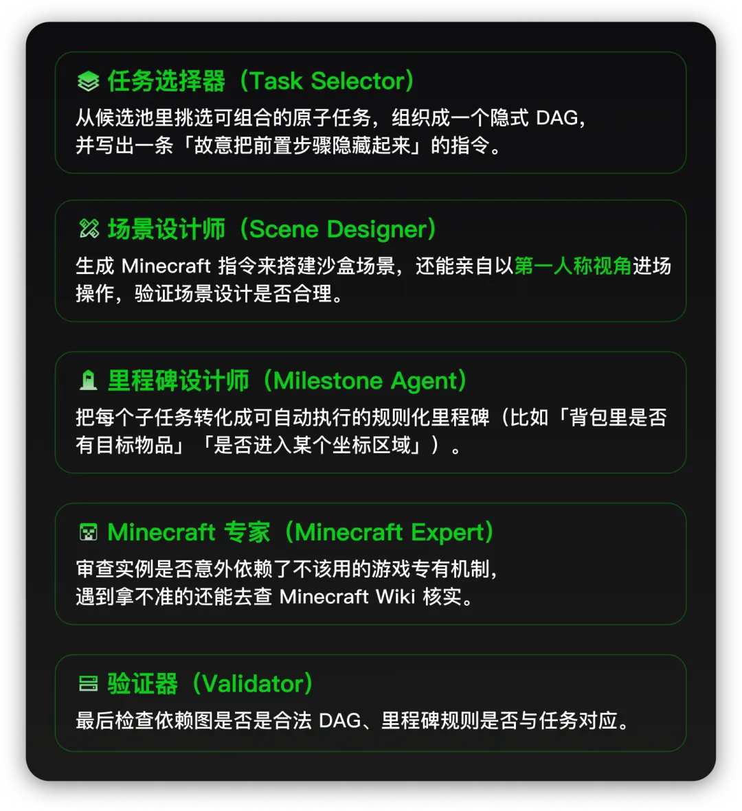让AI离开温室，走向动态世界：MineExplorer揭示顶级多模态大模型被忽视的能力断层 图片 4
