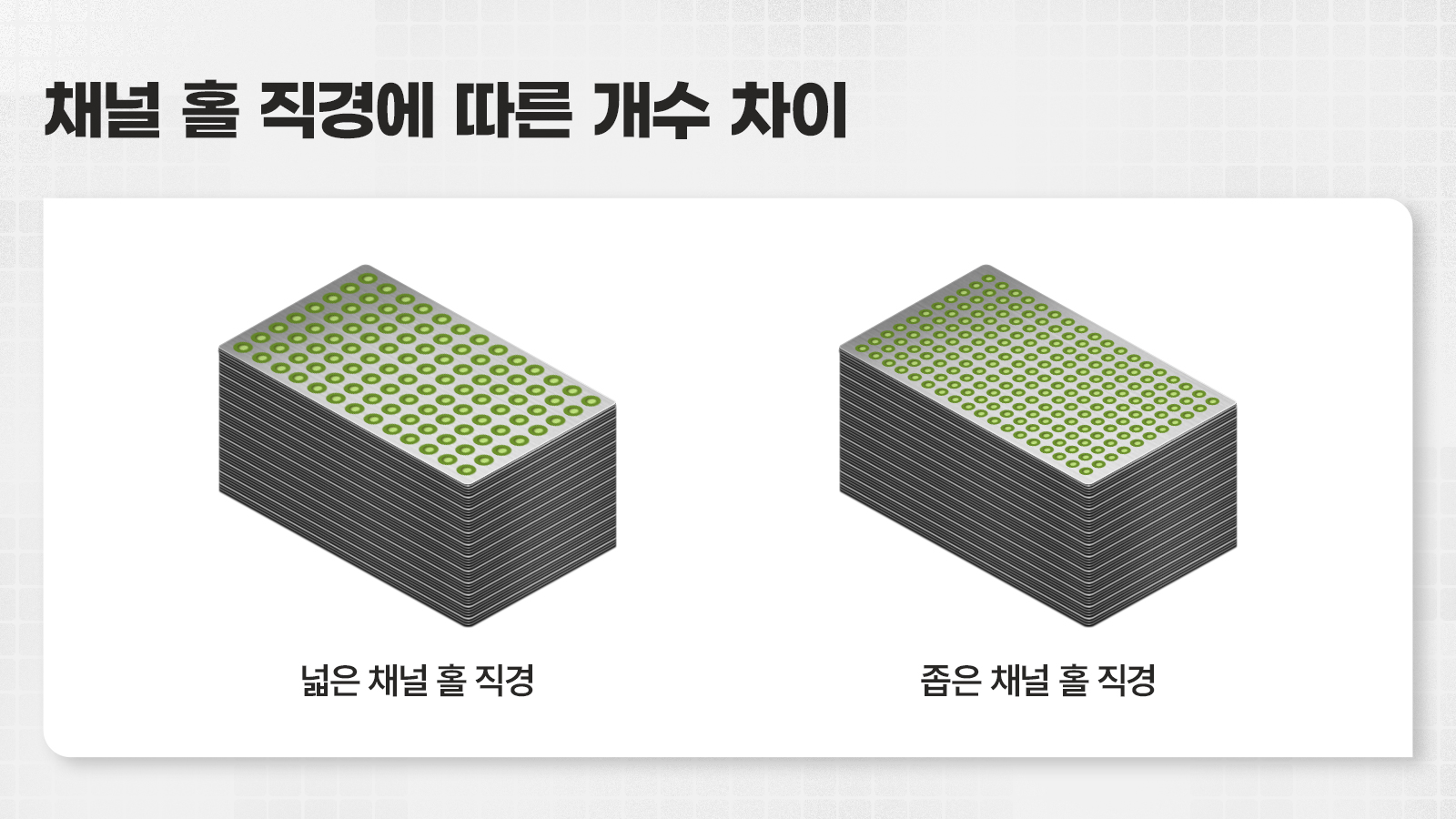 [Research Inside] 목표는 고성능 초고층 3D 낸드… CTI 혁신 기술, 연구를 넘어 양산으로 확장 图片 3