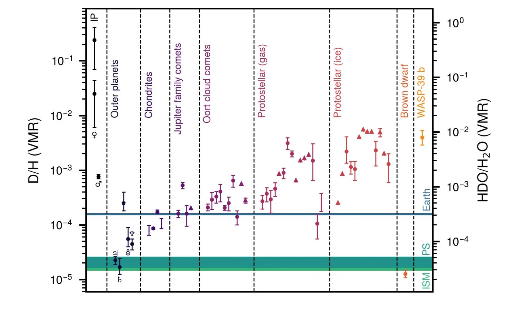 JWST Just Found a Habitability Clue in a Distant Planet's Water 图片 4