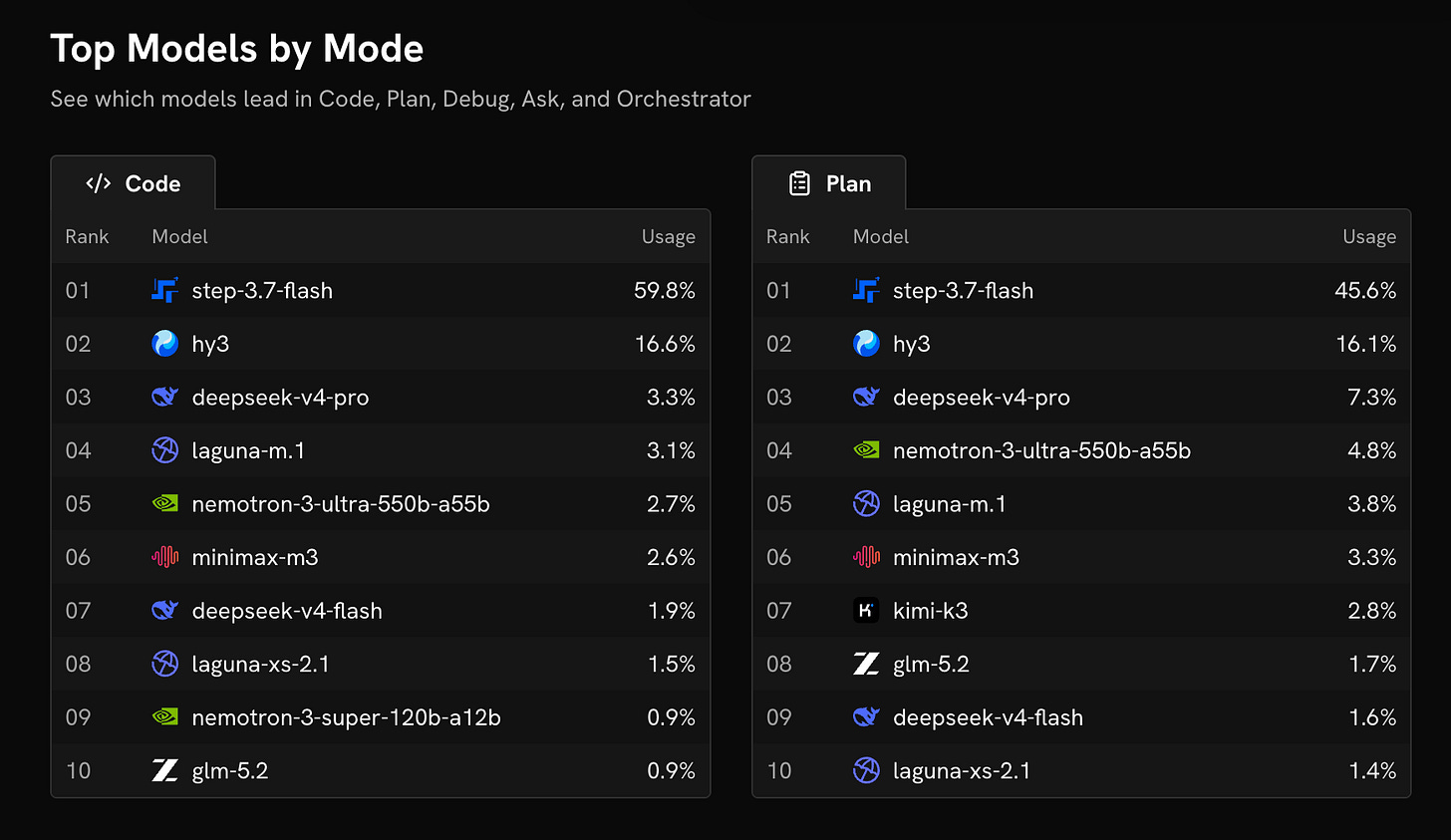 OpenRouter, Opus 5, and the Era of Model Freedom 图片 2