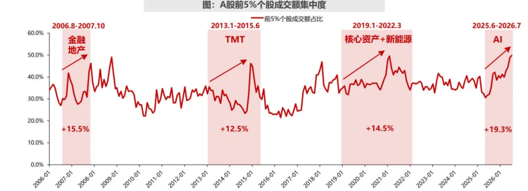 (周记345)腾讯不一样的观点丨茅台半年报丨真正的深度思考 图片 2