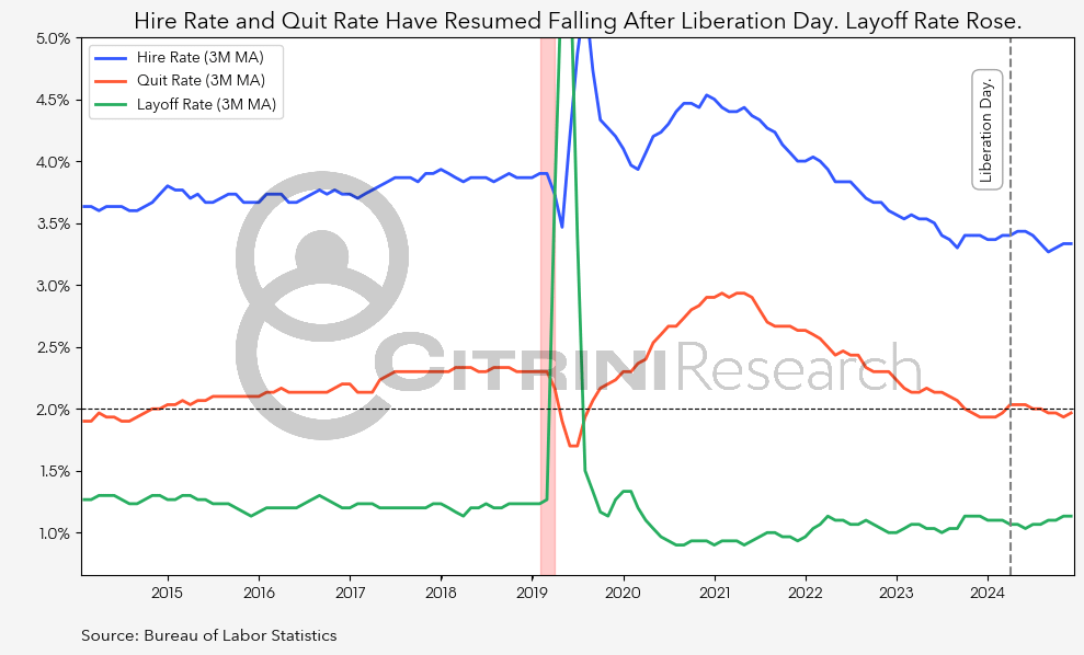 Macro Memo: Running Hot 图片 2