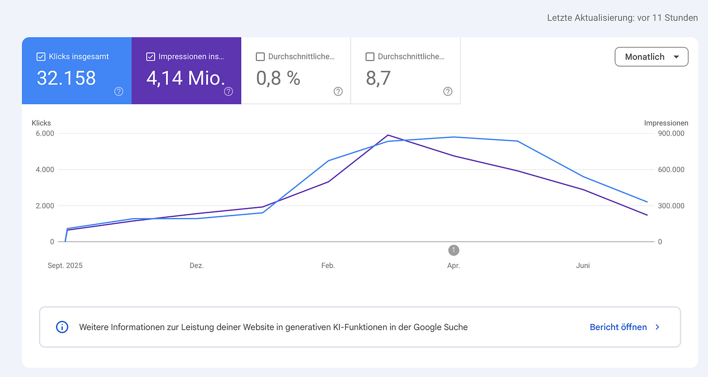 Medium SEO in 2026 图片 2