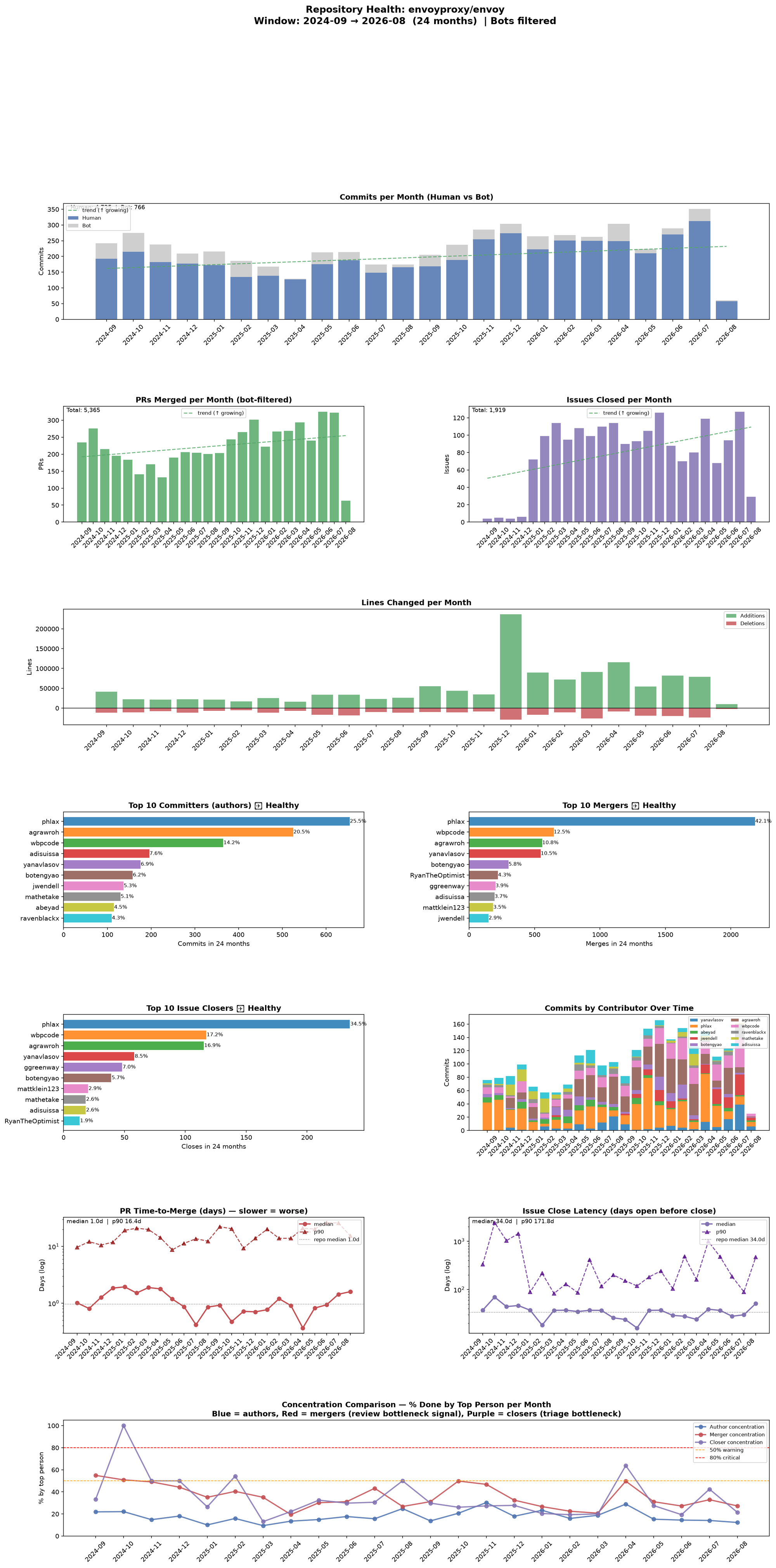 OTel Isn't Going Well (And I Made A Spreadsheet About It) 图片 2