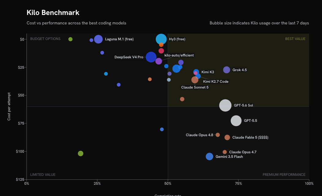 Microsoft’s MAI Routing Is a Signal for How Model Selection Settles 图片 4