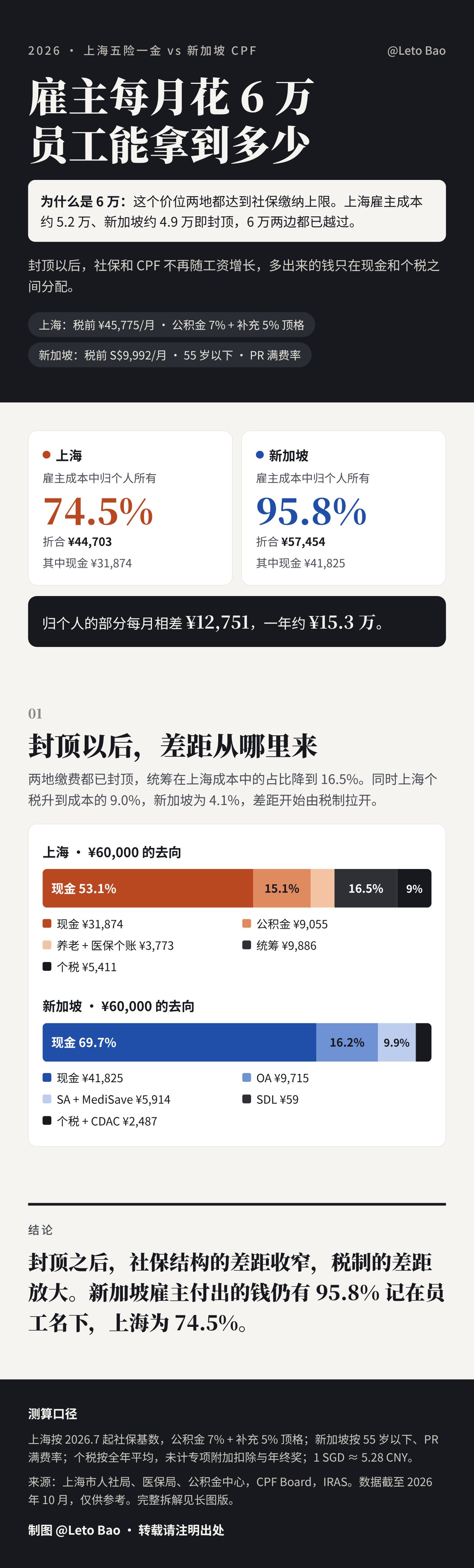 内容讨论 图片 2