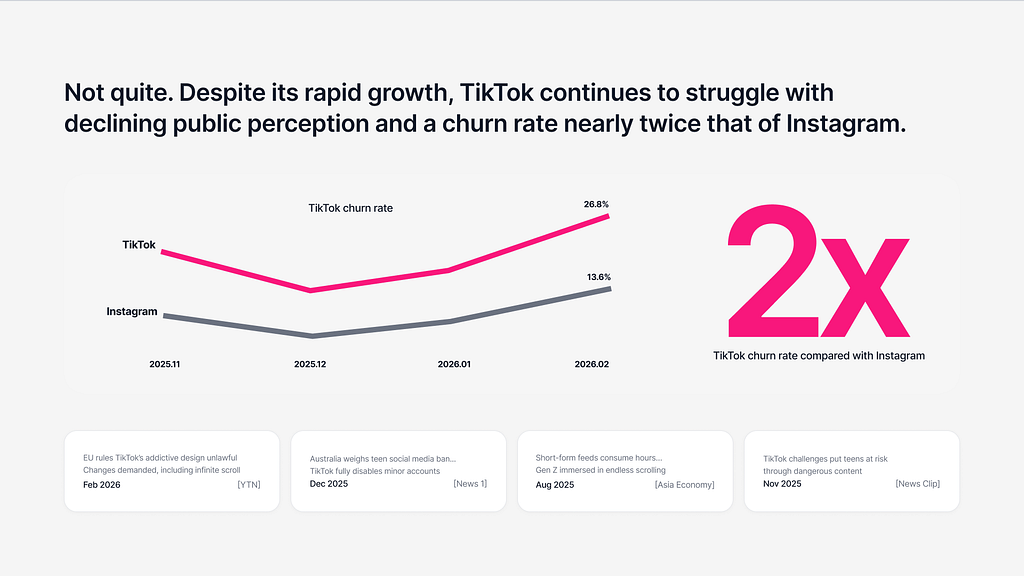How We Redesigned TikTok Like a Real Product Team in Five Weeks 图片 3