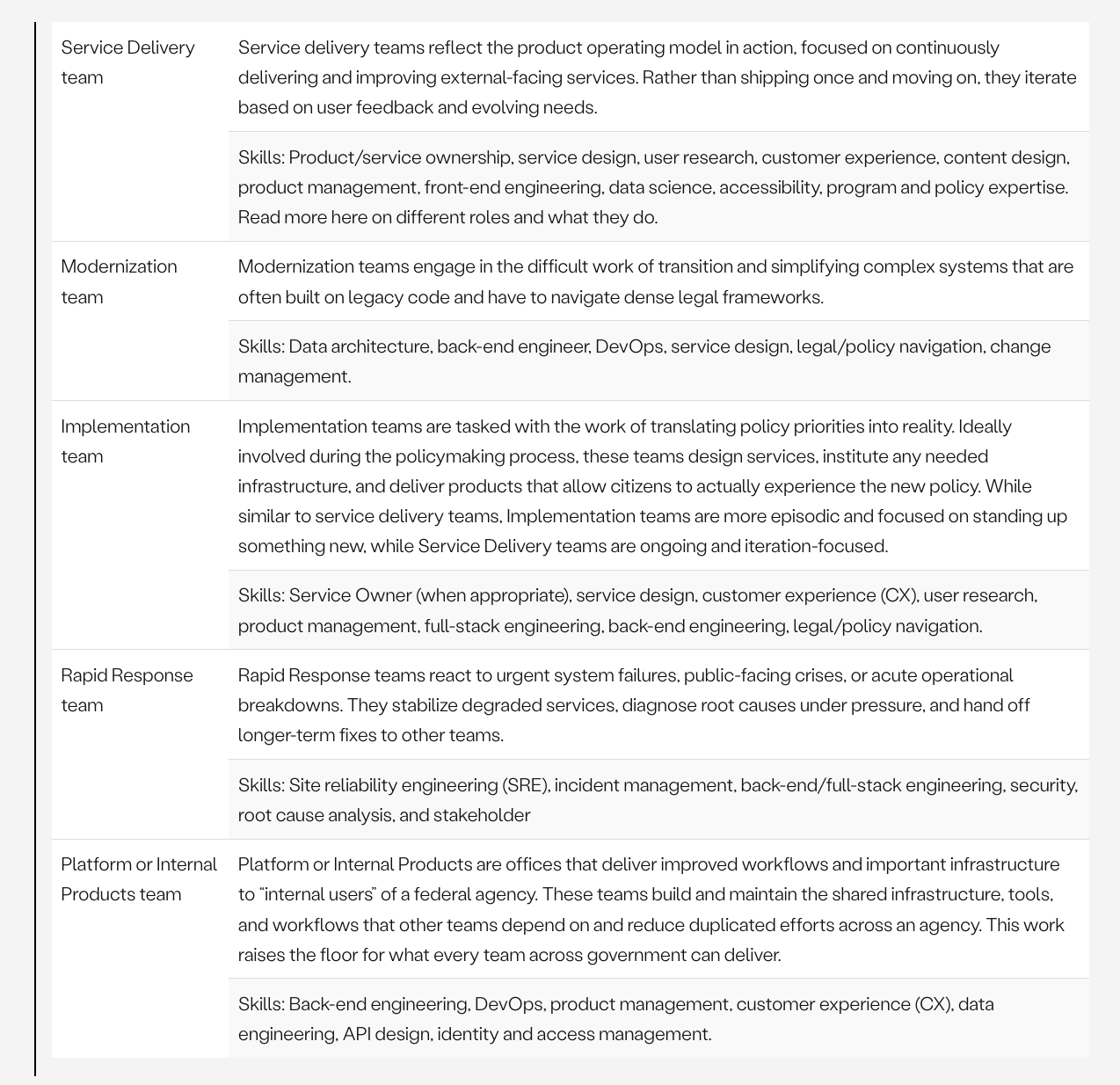 What Did Civic Tech Learn in the Last Decade? 图片 2